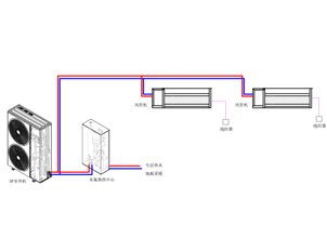 二联供空气能系统
