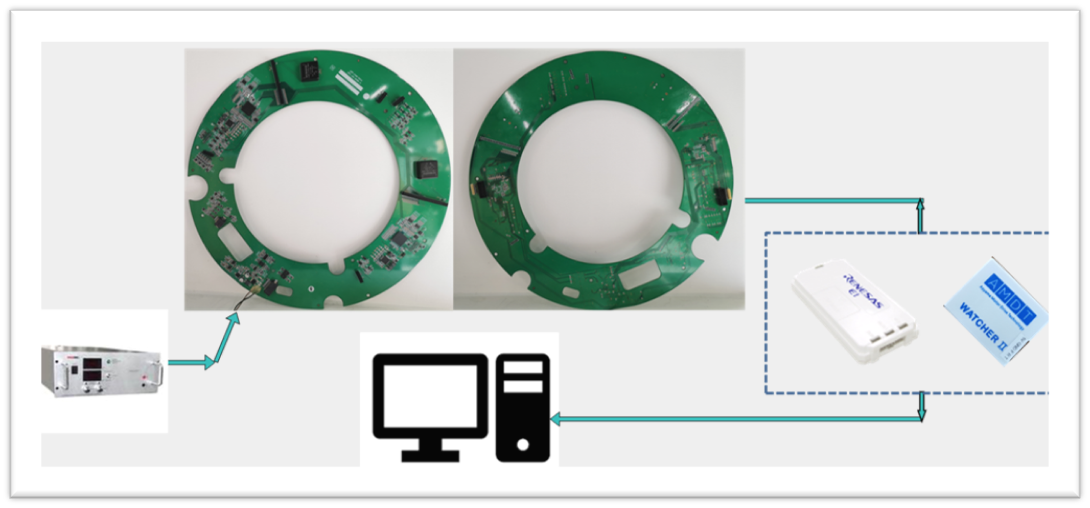 Hub motor controller solution